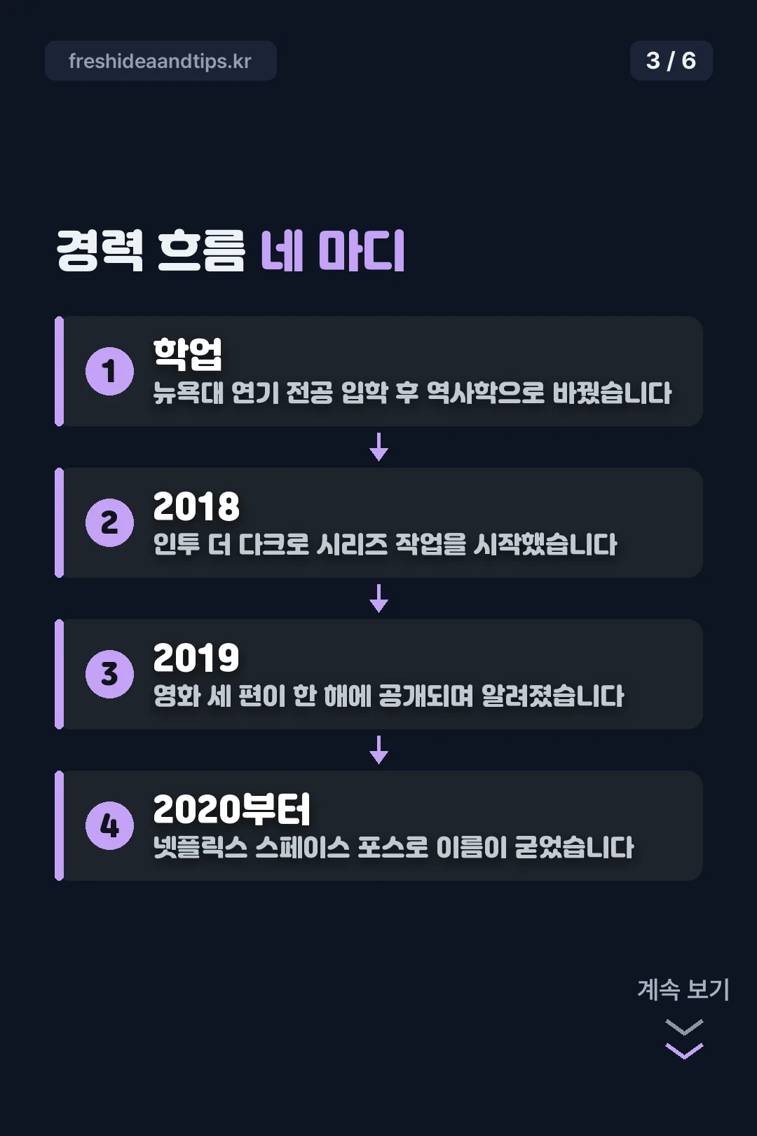 경력 흐름