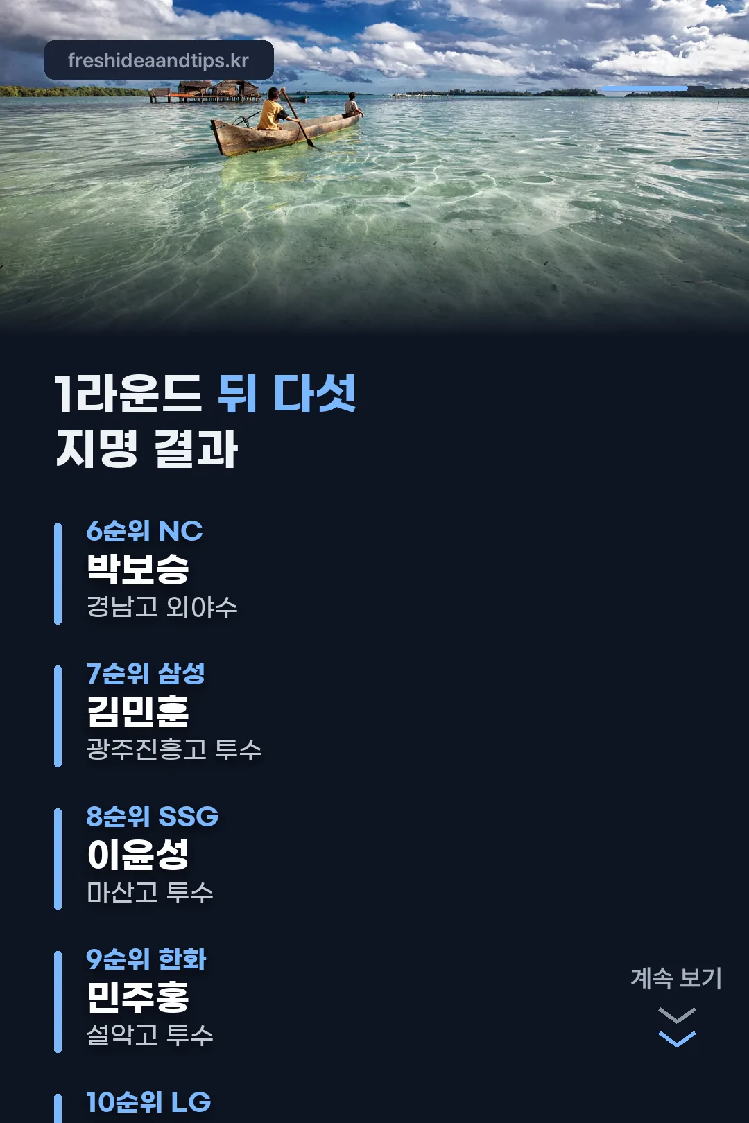 1라운드 뒤 다섯 순위