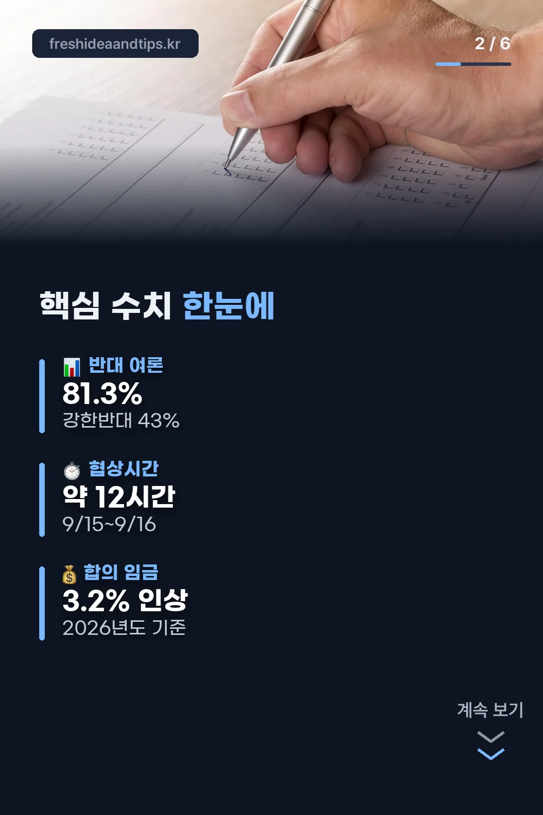 핵심 수치 한눈에 보기