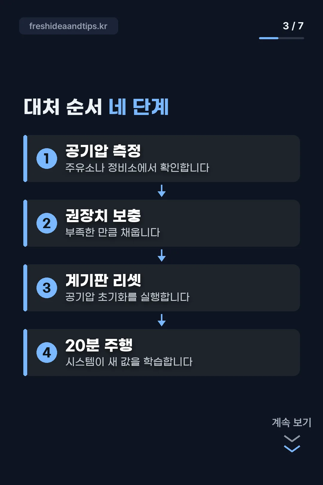대처 순서 네 단계